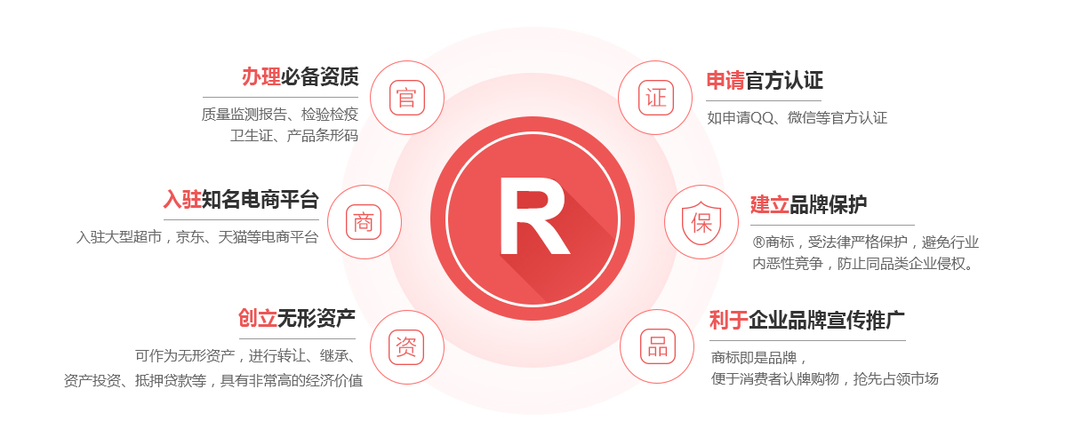 南宁商标注册的作用